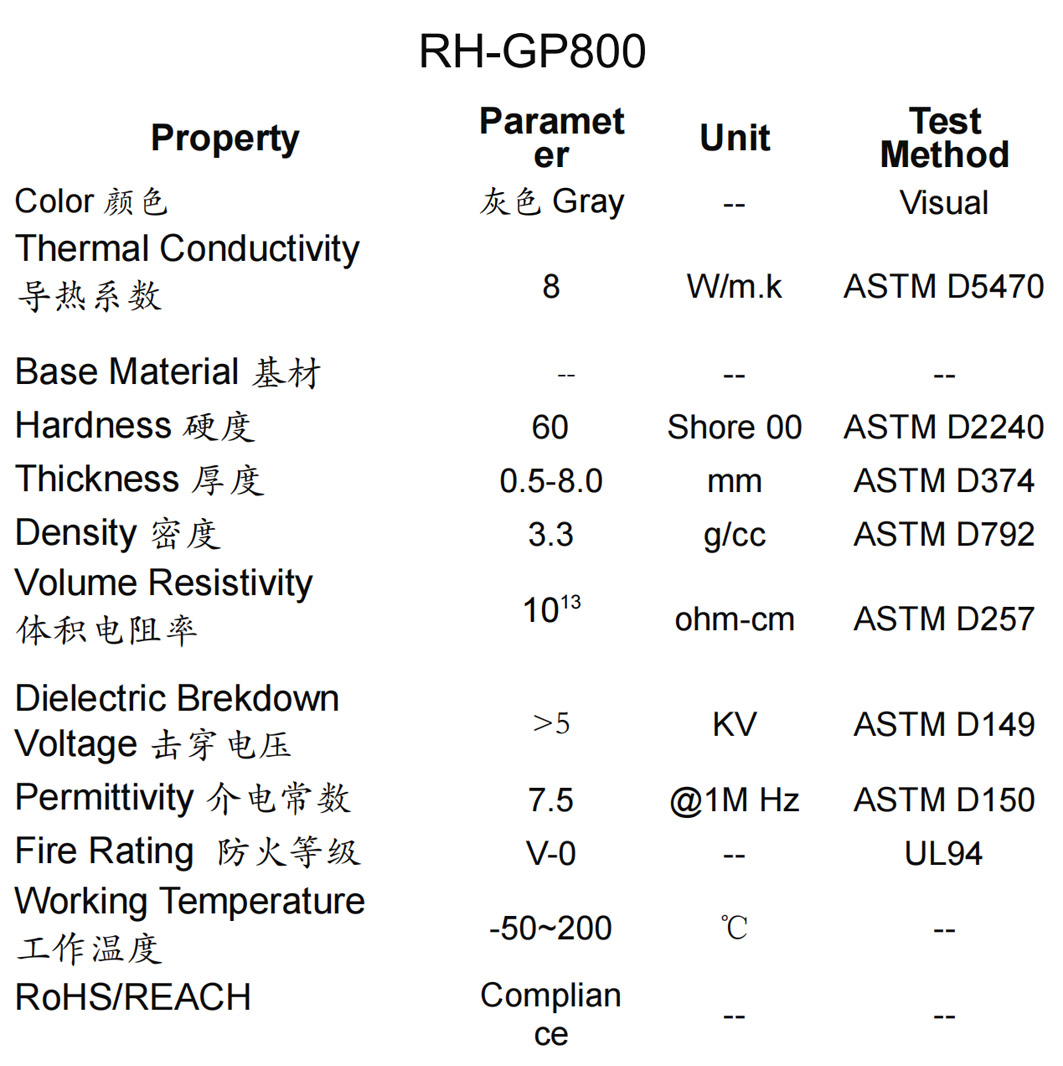 RH-GP800參數(shù)